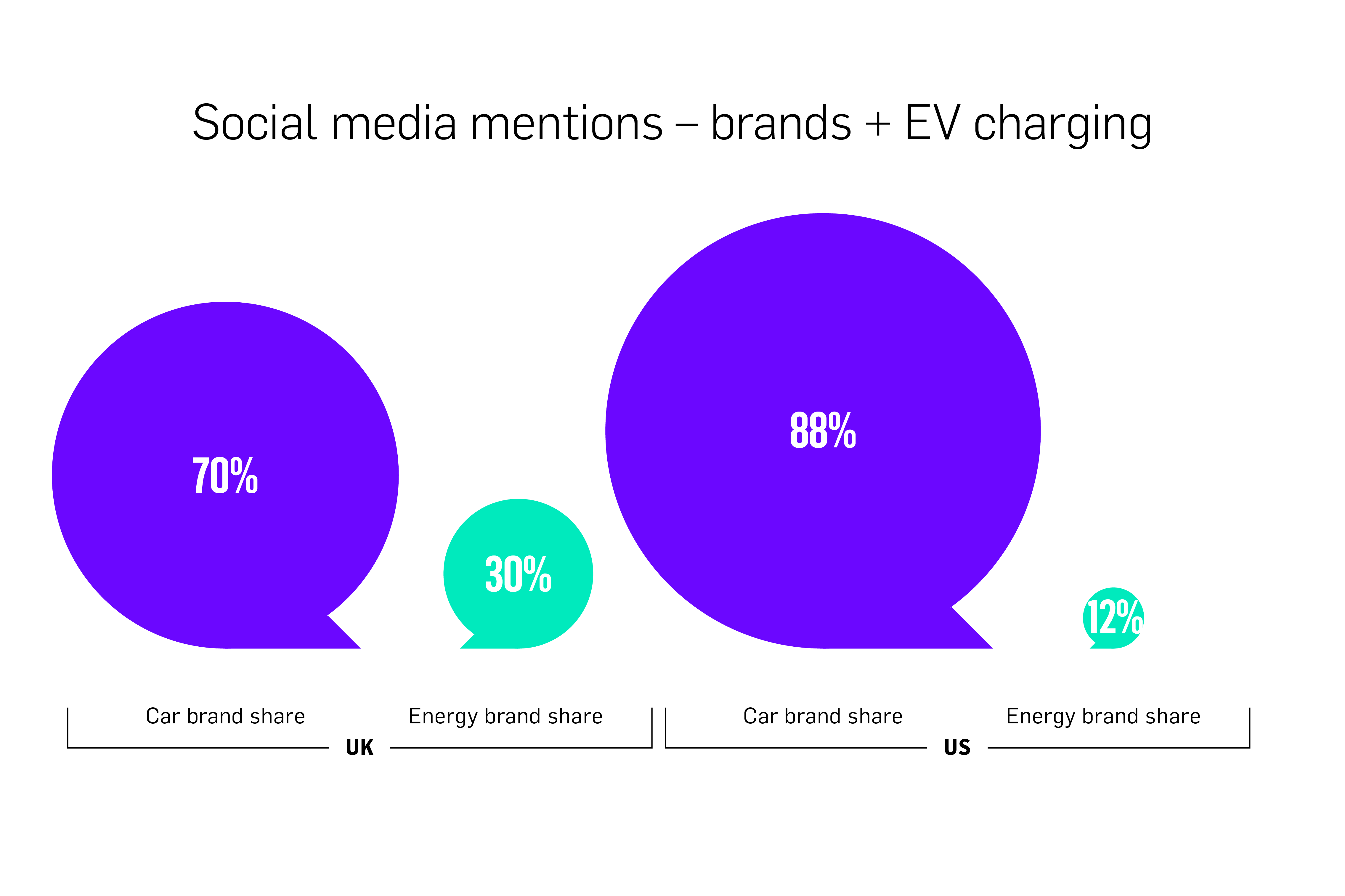 Share of voice data social media