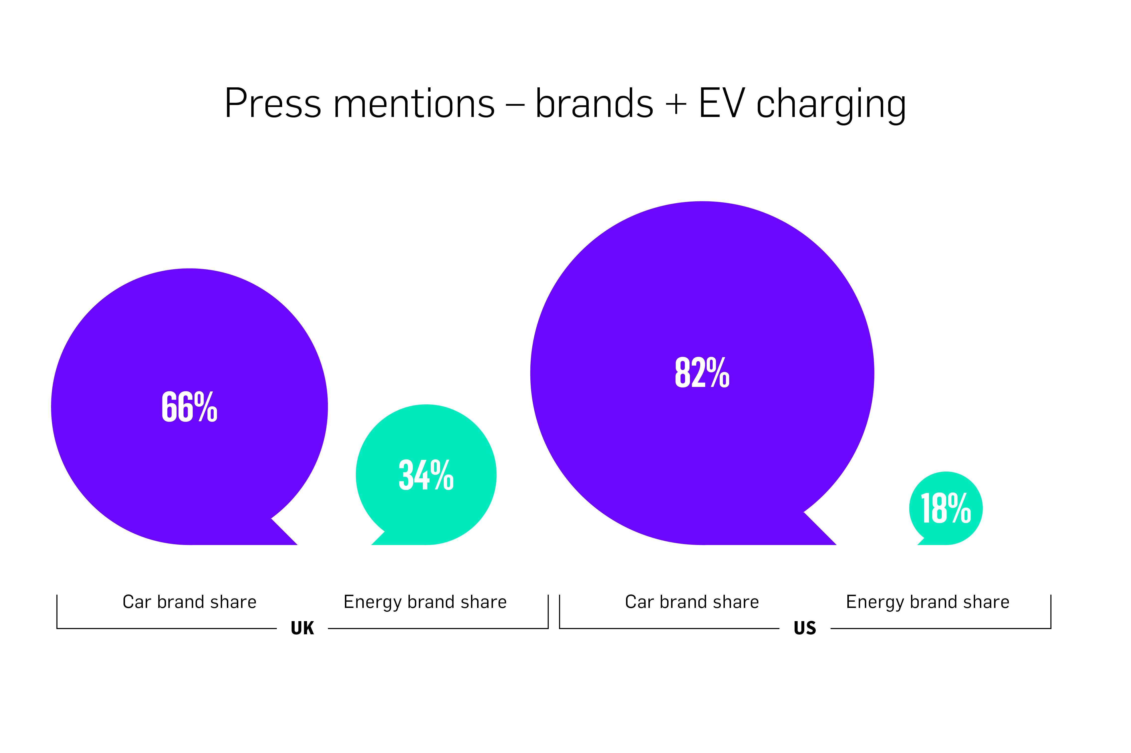 Share of voice data press